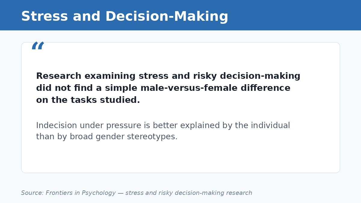 Research on stress and decision-making finds no simple male-versus-female difference in risky decision-making under stress.
