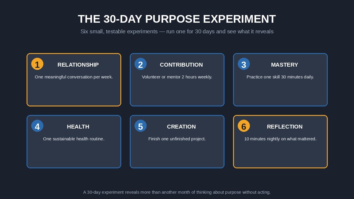 How to find purpose as a man with a 30-day purpose experiment across relationships, contribution, mastery, health, creation, and reflection.